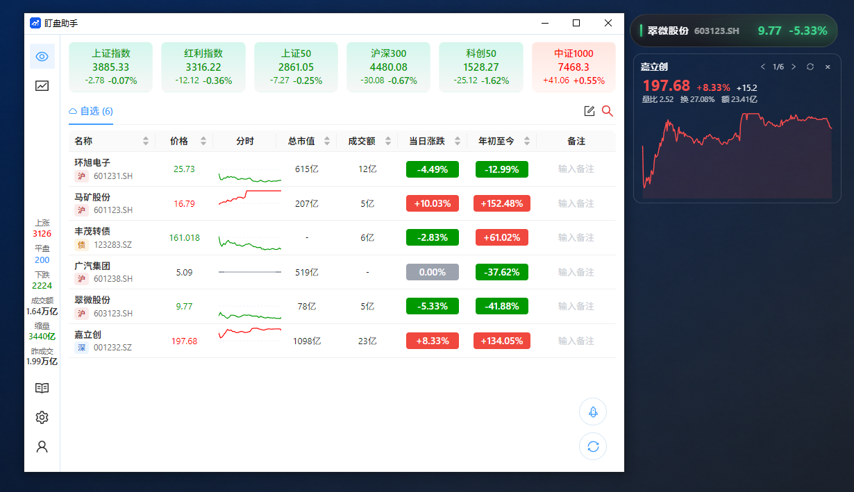 桌面客户端：主窗口、悬浮行情窗与行情播报条