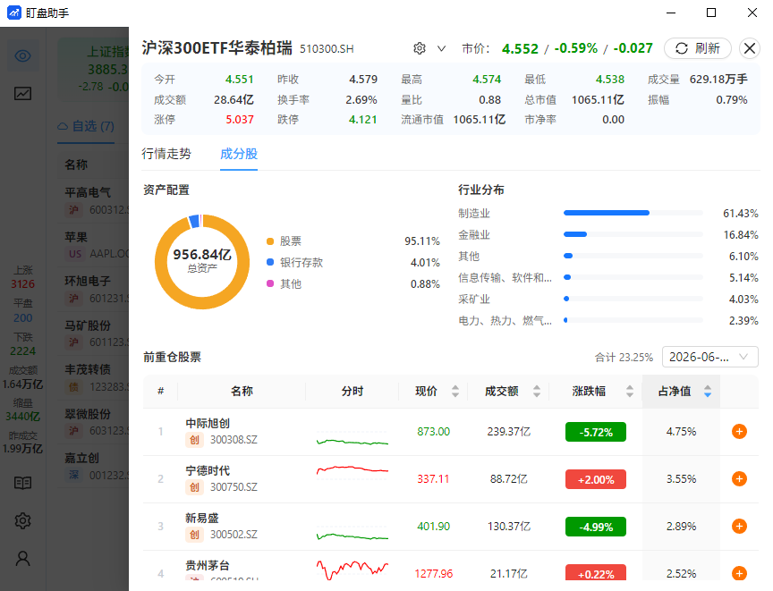 基金成分股