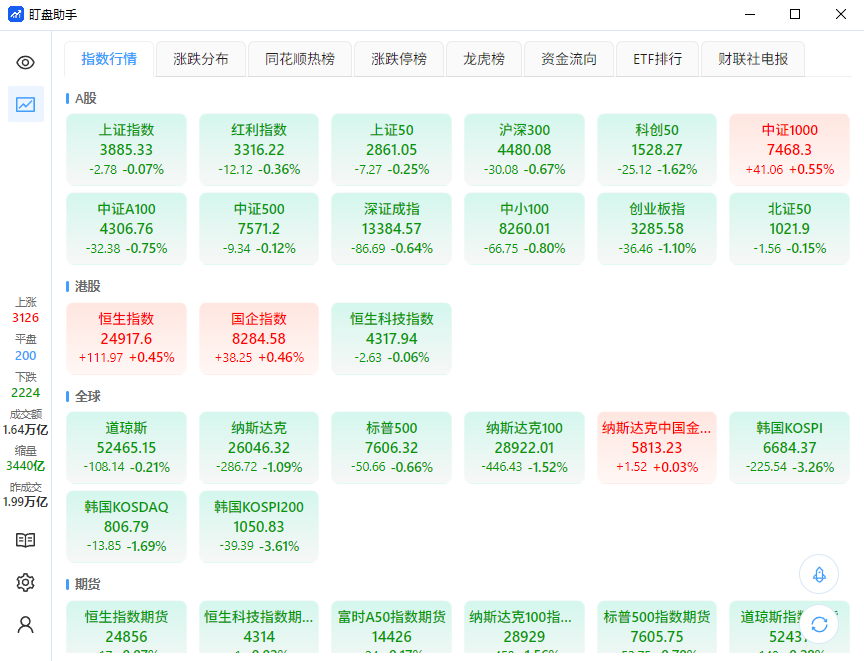 指数行情池