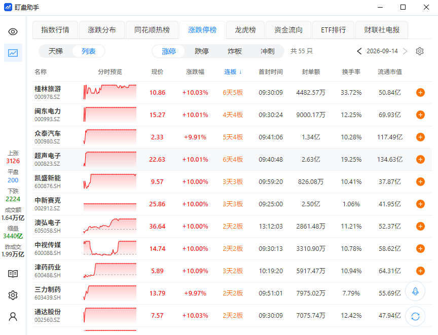 涨跌停榜列表
