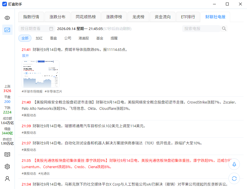 财联社电报