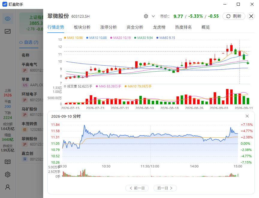 日K右键查看历史分时