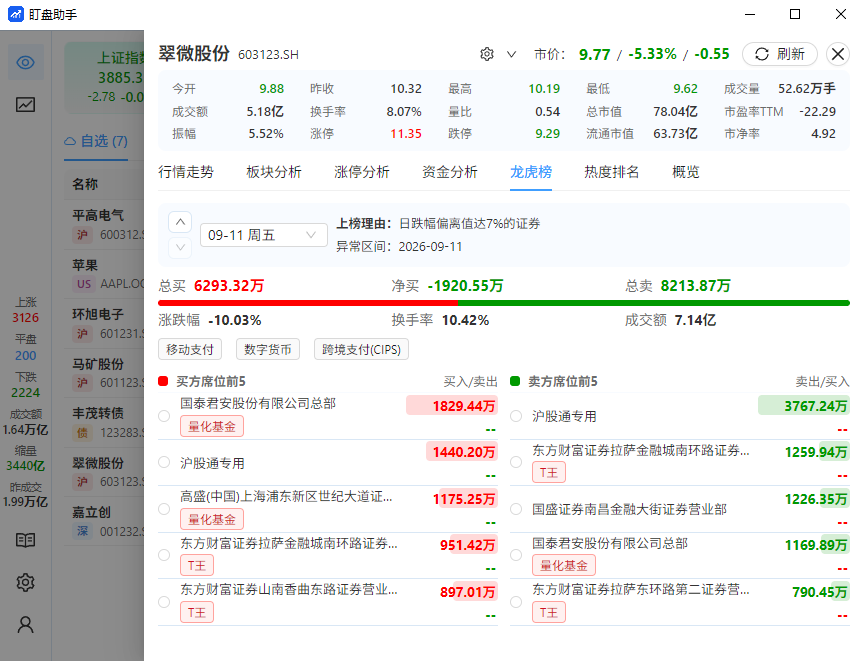 个股龙虎榜