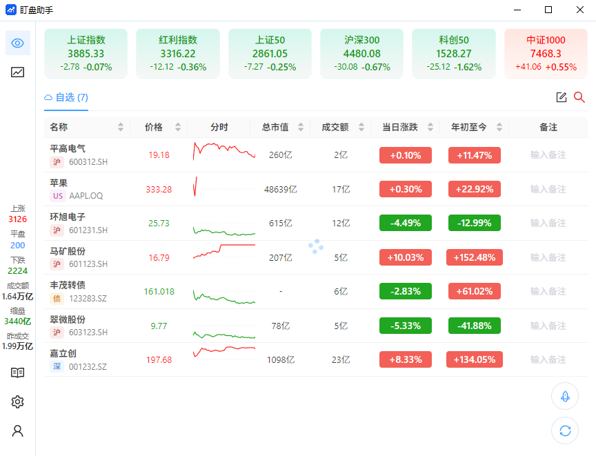 自选股主界面
